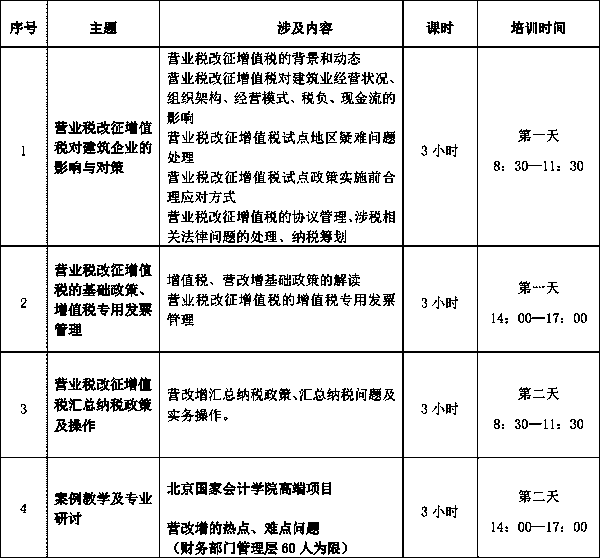 2015年建筑业“营改增”山西表02