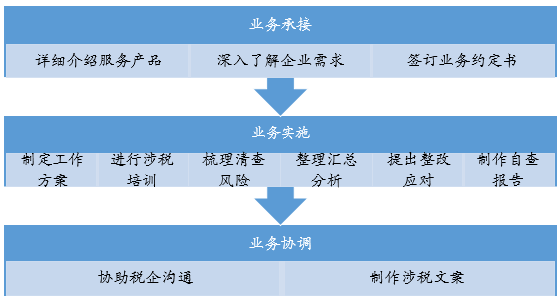 3-5
